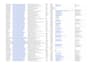 do  verified lead generation data collection acurately